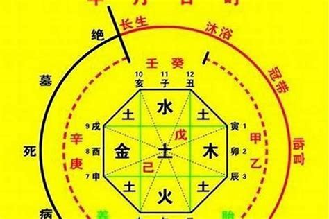 喜用色|怎么看八字喜用色和忌用色